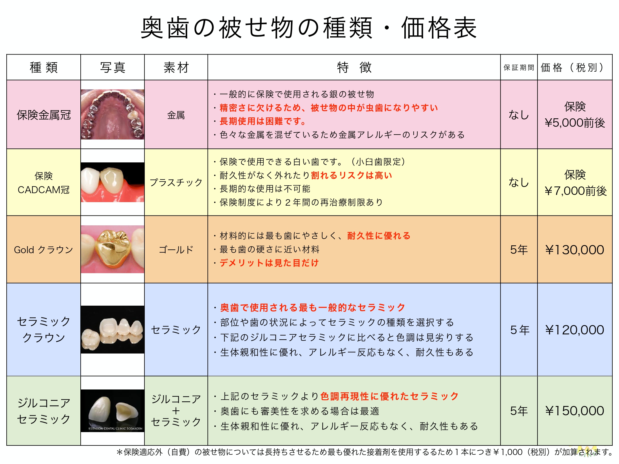 料金について