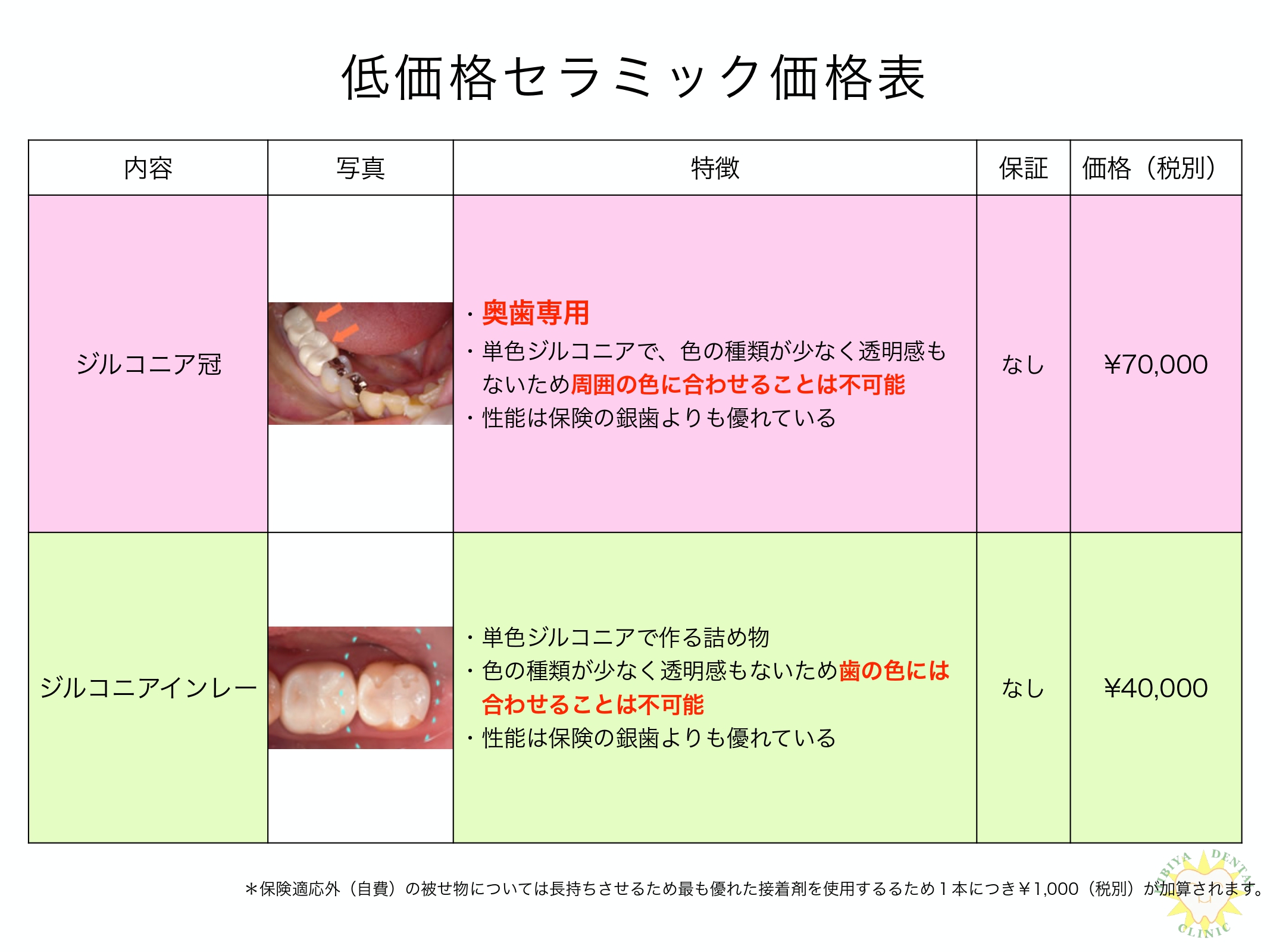 料金について