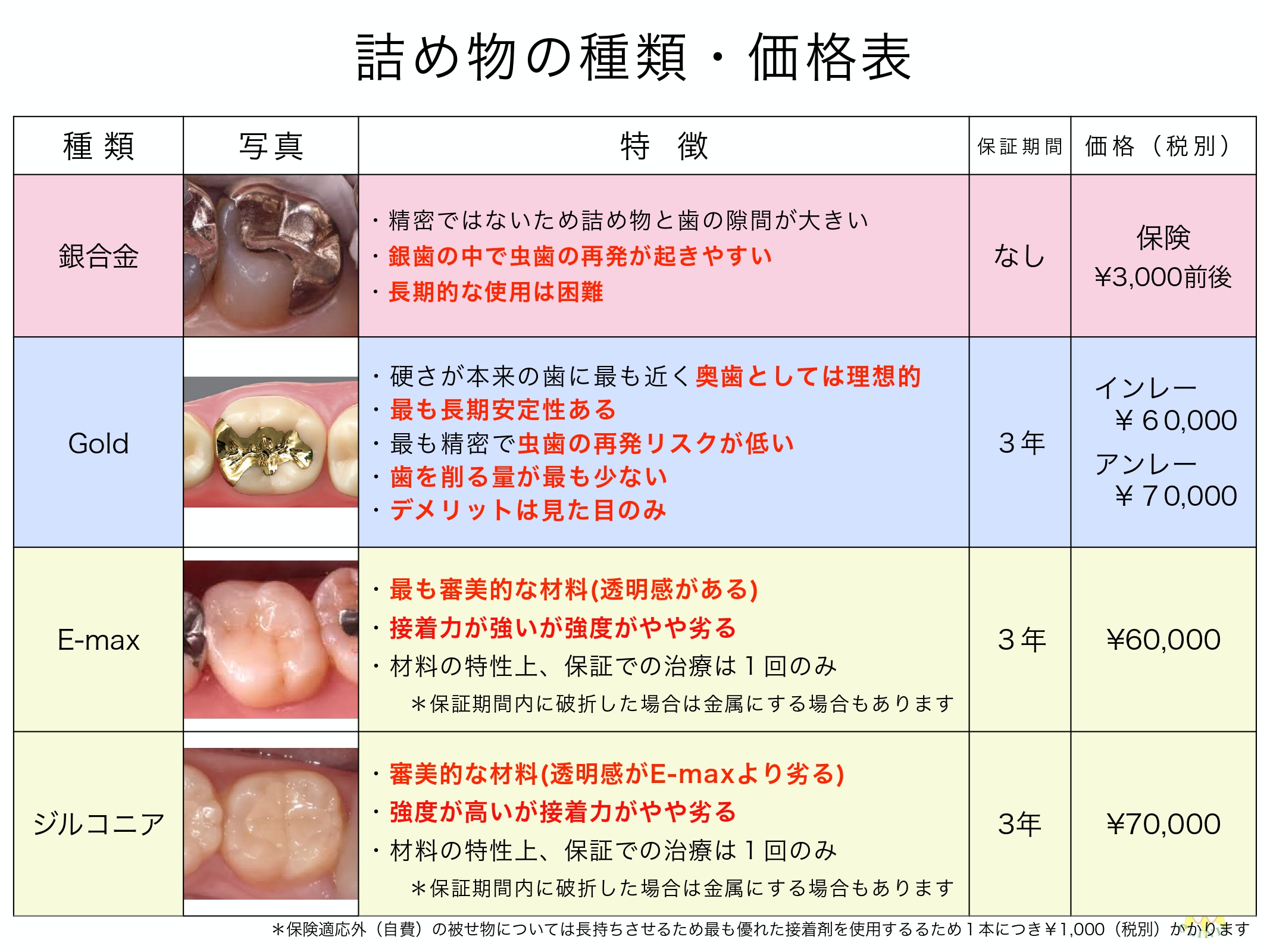 料金について