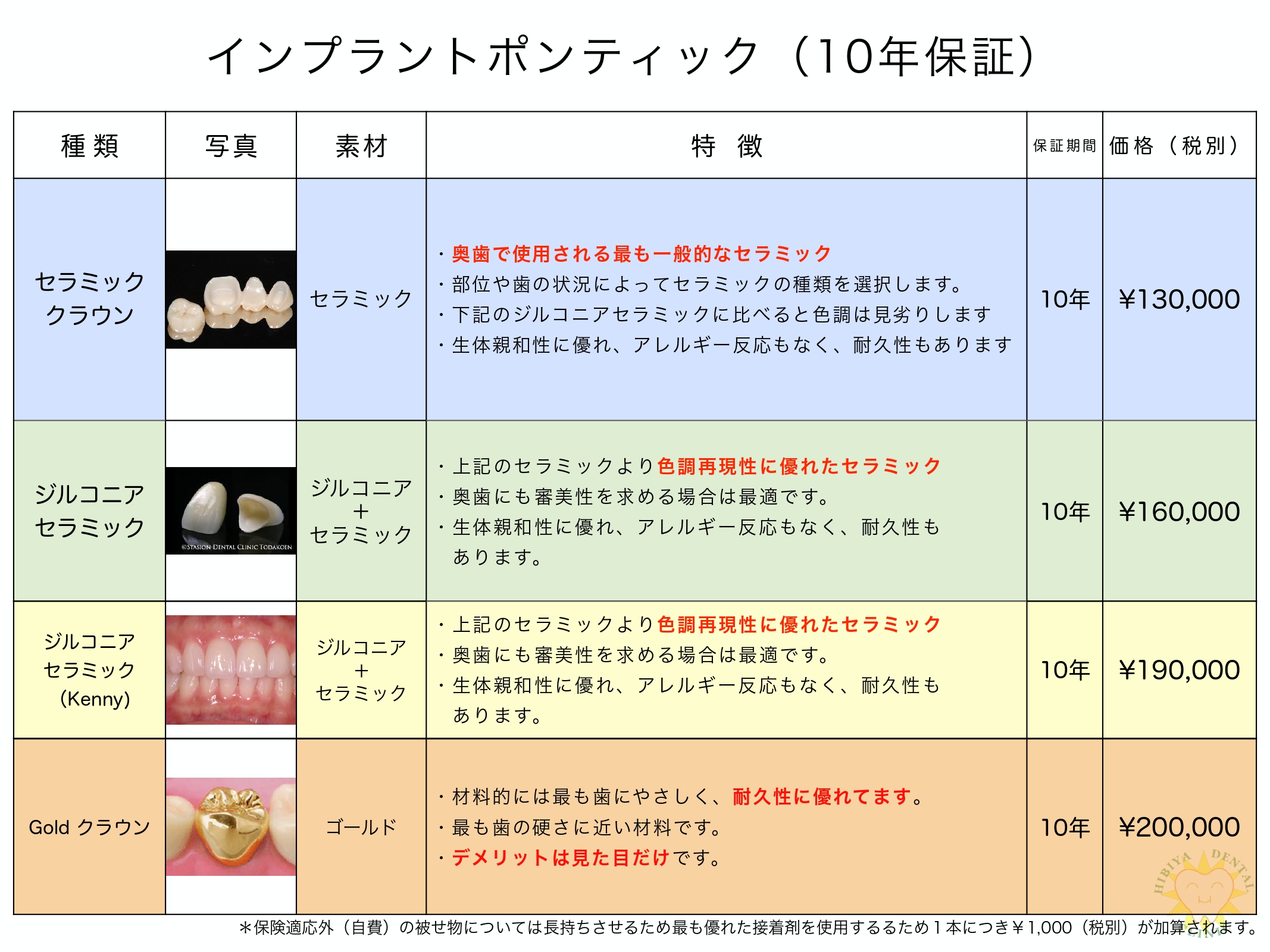 料金について