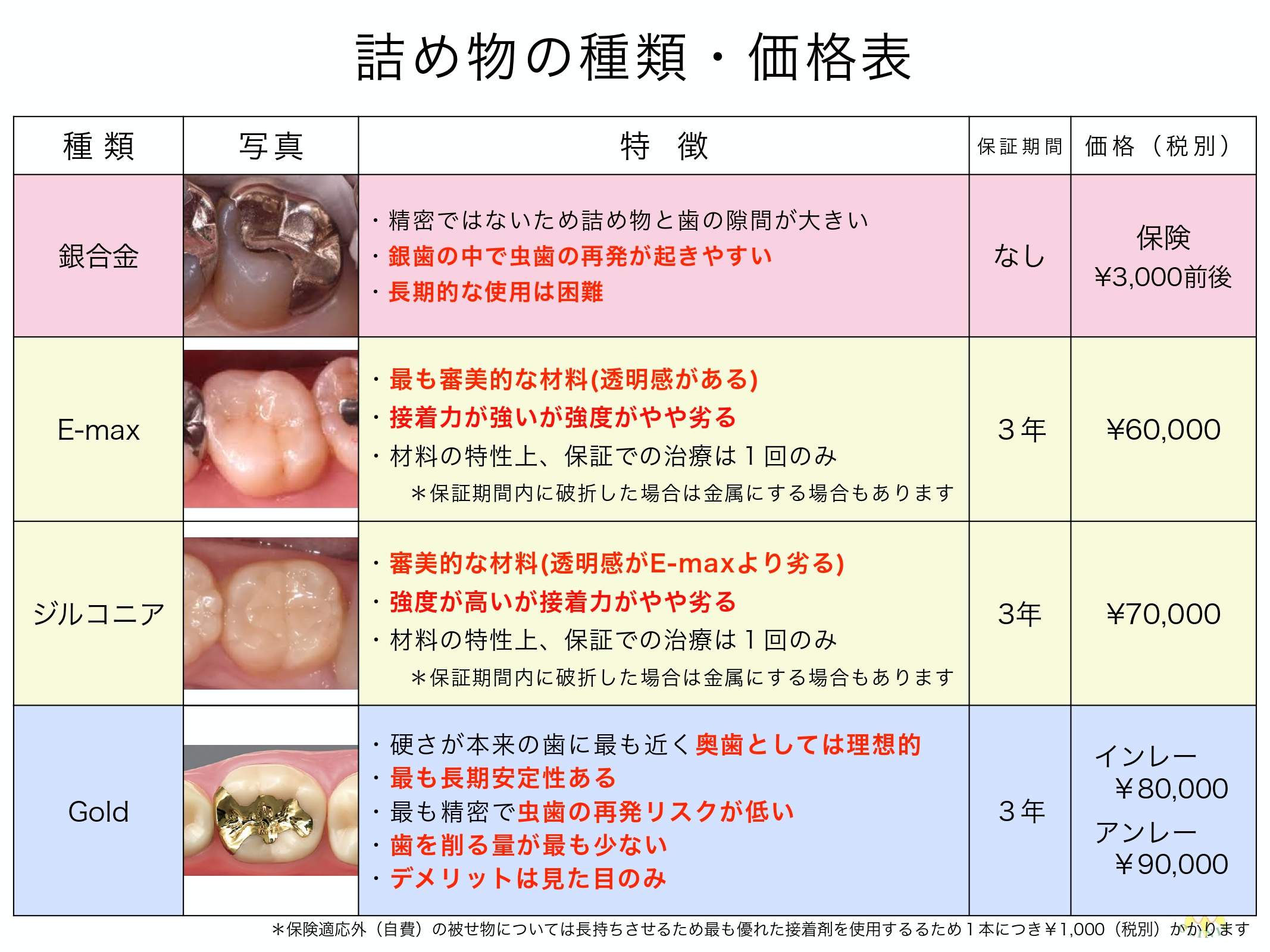 料金について